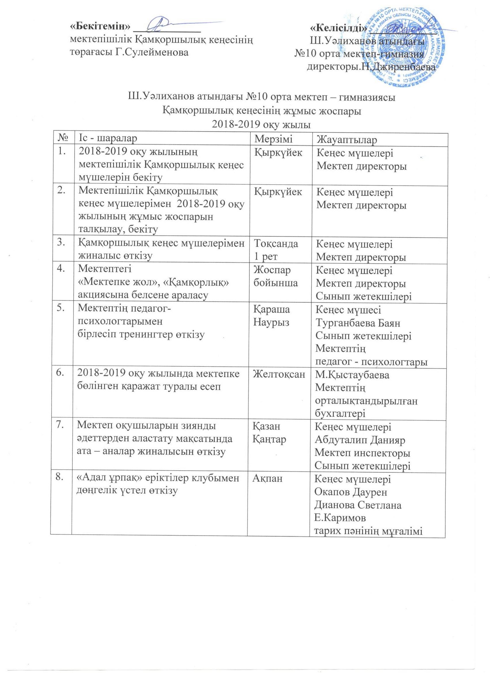 Ш. Уәлиханов атындағы №10 орта мектеп - гимназиясы Қамқоршылық кеңесінің жұмыс жоспары 20018-2019 оқу жылы