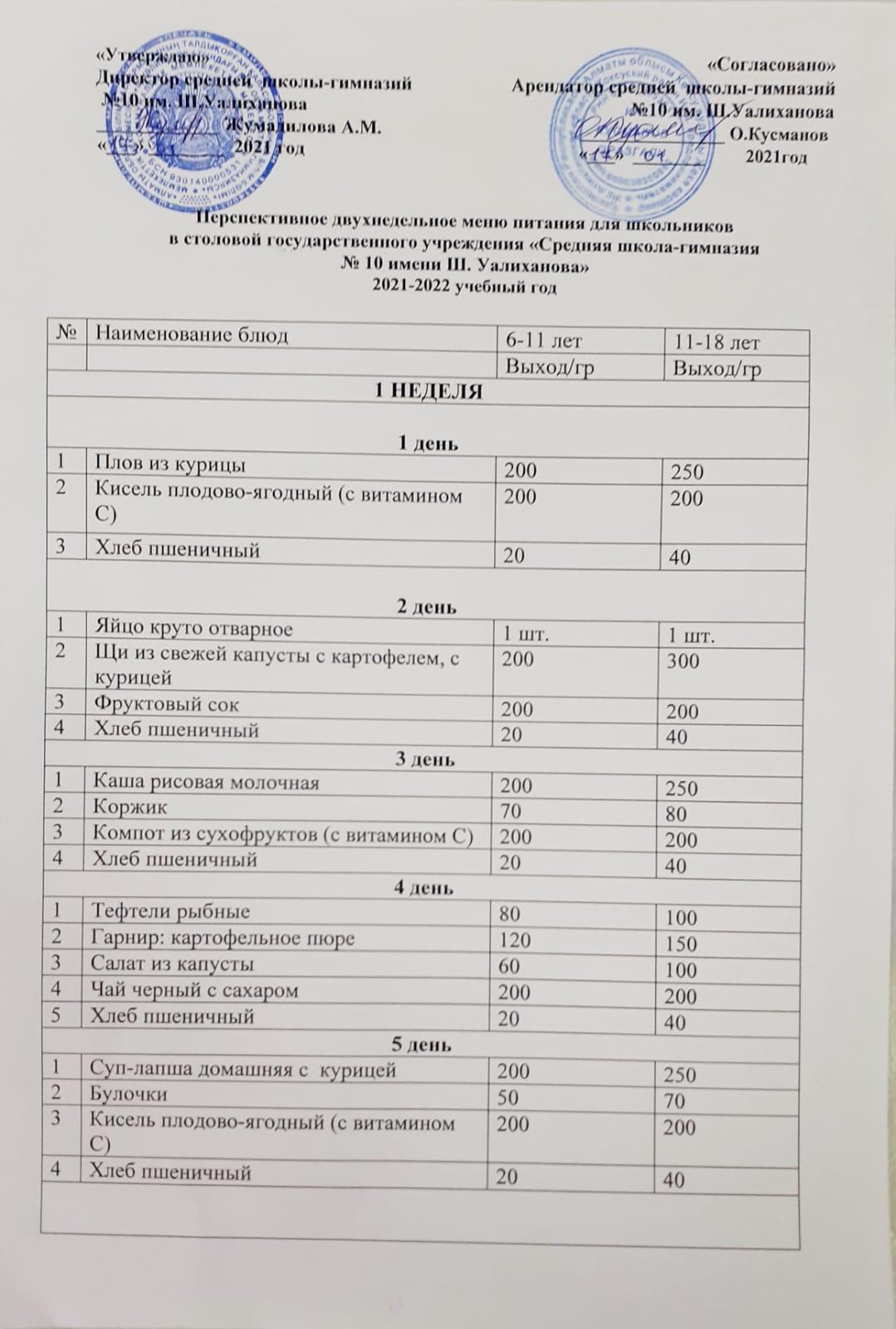 Сбалансированное двухнедельное меню
